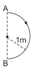 Physics-Motion in a Plane-80707.png
